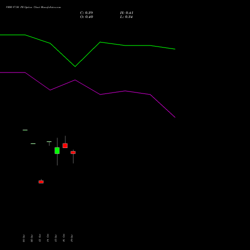 VMM 87.50 PE (PUT) 27 October 2026 options price chart analysis Vishal Mega Mart Limited 