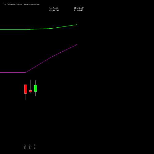 VOLTAS 1040 CE (CALL) 27 October 2026 options price chart analysis Voltas Limited 