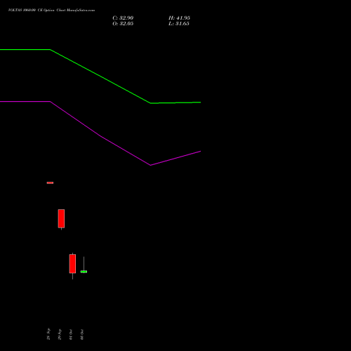 VOLTAS 1060.00 CE (CALL) 27 October 2026 options price chart analysis Voltas Limited 