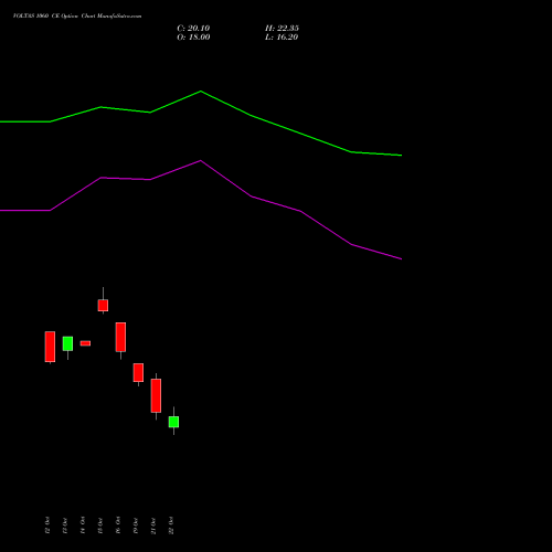 VOLTAS 1060 CE (CALL) 23 November 2026 options price chart analysis Voltas Limited 