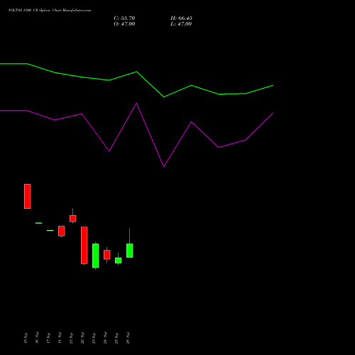 VOLTAS 1100 CE (CALL) 27 October 2026 options price chart analysis Voltas Limited 