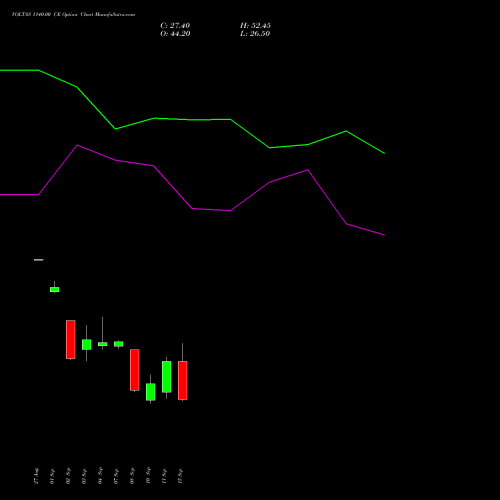 VOLTAS 1140.00 CE (CALL) 29 September 2026 options price chart analysis Voltas Limited 