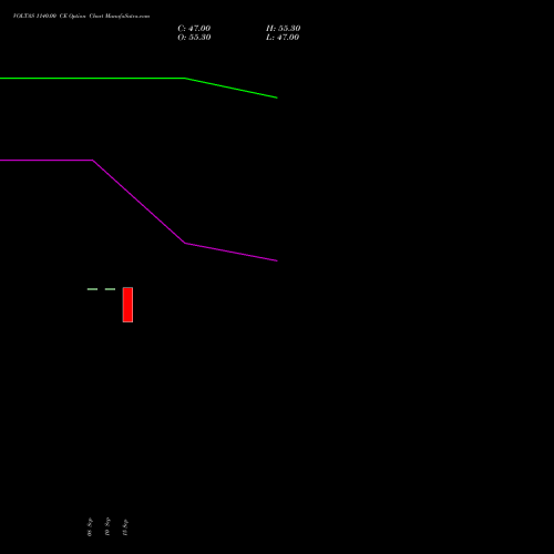 VOLTAS 1140.00 CE (CALL) 27 October 2026 options price chart analysis Voltas Limited 