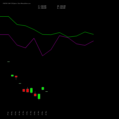 VOLTAS 1140 CE (CALL) 26 May 2026 options price chart analysis Voltas Limited 