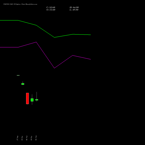 VOLTAS 1140 CE (CALL) 29 September 2026 options price chart analysis Voltas Limited 