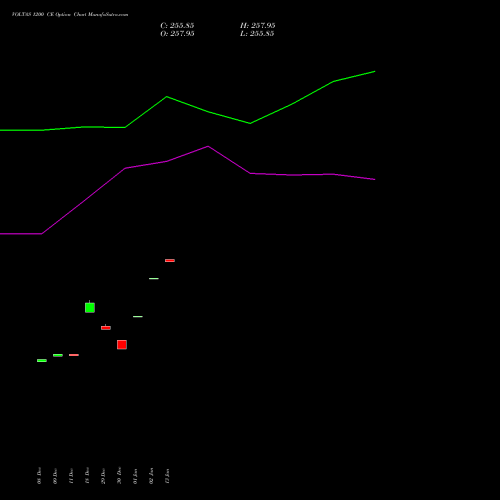 VOLTAS 1200 CE (CALL) 27 January 2026 options price chart analysis Voltas Limited 