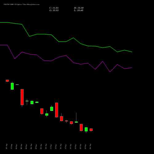 VOLTAS 1200 CE (CALL) 27 October 2026 options price chart analysis Voltas Limited 