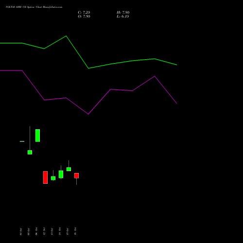 VOLTAS 1200 CE (CALL) 23 November 2026 options price chart analysis Voltas Limited 