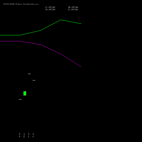 VOLTAS 1240.00 CE (CALL) 27 January 2026 options price chart analysis Voltas Limited 