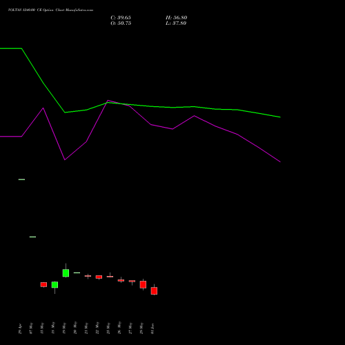 VOLTAS 1240.00 CE (CALL) 30 June 2026 options price chart analysis Voltas Limited 