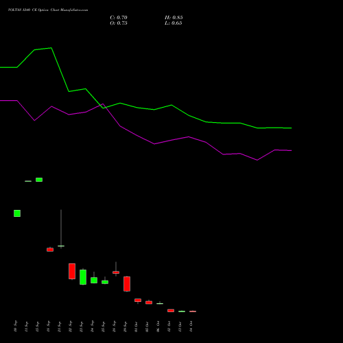 VOLTAS 1240 CE (CALL) 27 October 2026 options price chart analysis Voltas Limited 