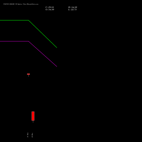 VOLTAS 1260.00 CE (CALL) 30 March 2026 options price chart analysis Voltas Limited 