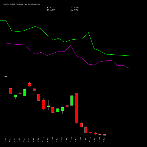 VOLTAS 1260.00 CE (CALL) 25 August 2026 options price chart analysis Voltas Limited 