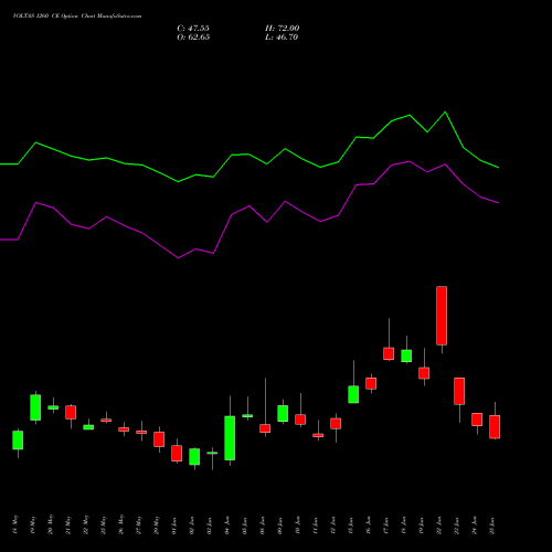 VOLTAS 1260 CE (CALL) 30 June 2026 options price chart analysis Voltas Limited 