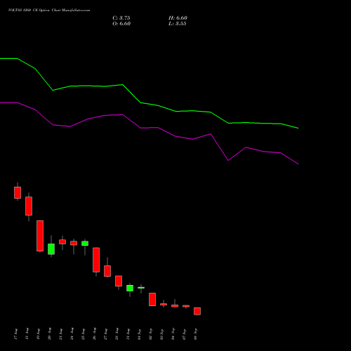 VOLTAS 1260 CE (CALL) 29 September 2026 options price chart analysis Voltas Limited 