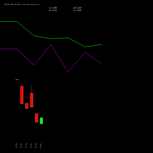 VOLTAS 1260 CE (CALL) 27 October 2026 options price chart analysis Voltas Limited 