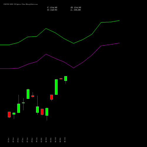 VOLTAS 1280 CE (CALL) 24 February 2026 options price chart analysis Voltas Limited 
