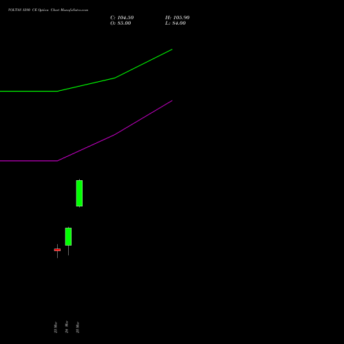 VOLTAS 1280 CE (CALL) 28 April 2026 options price chart analysis Voltas Limited 