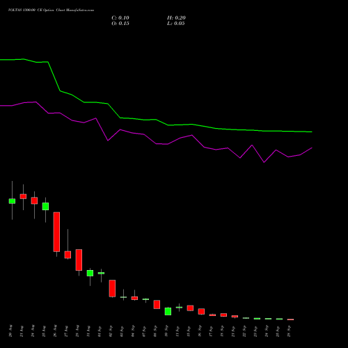 VOLTAS 1300.00 CE (CALL) 29 September 2026 options price chart analysis Voltas Limited 