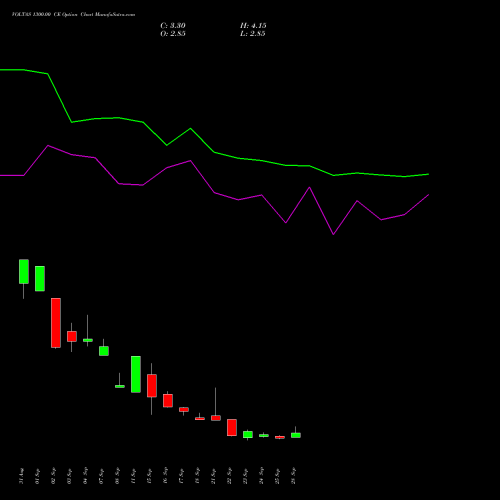 VOLTAS 1300.00 CE (CALL) 27 October 2026 options price chart analysis Voltas Limited 