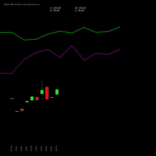 VOLTAS 1300 CE (CALL) 27 January 2026 options price chart analysis Voltas Limited 