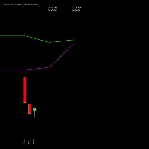 VOLTAS 1300 CE (CALL) 24 February 2026 options price chart analysis Voltas Limited 