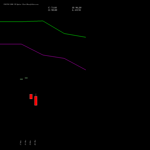 VOLTAS 1300 CE (CALL) 28 April 2026 options price chart analysis Voltas Limited 