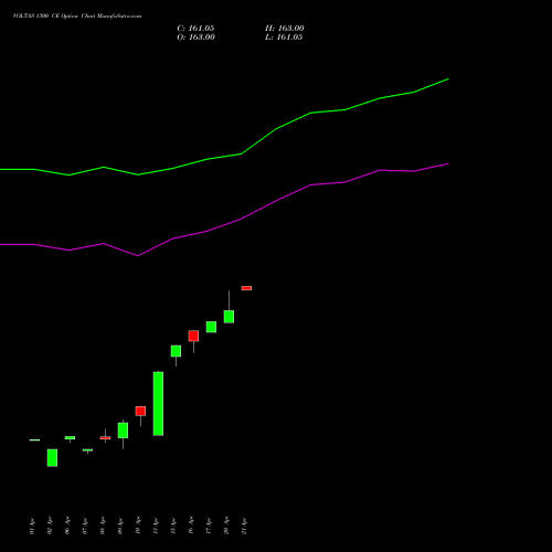 VOLTAS 1300 CE (CALL) 26 May 2026 options price chart analysis Voltas Limited 