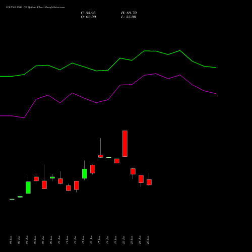 VOLTAS 1300 CE (CALL) 28 July 2026 options price chart analysis Voltas Limited 