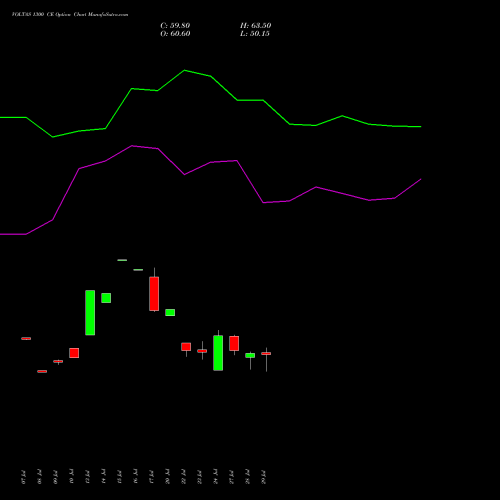 VOLTAS 1300 CE (CALL) 25 August 2026 options price chart analysis Voltas Limited 
