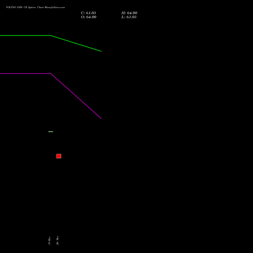VOLTAS 1320 CE (CALL) 28 April 2026 options price chart analysis Voltas Limited 