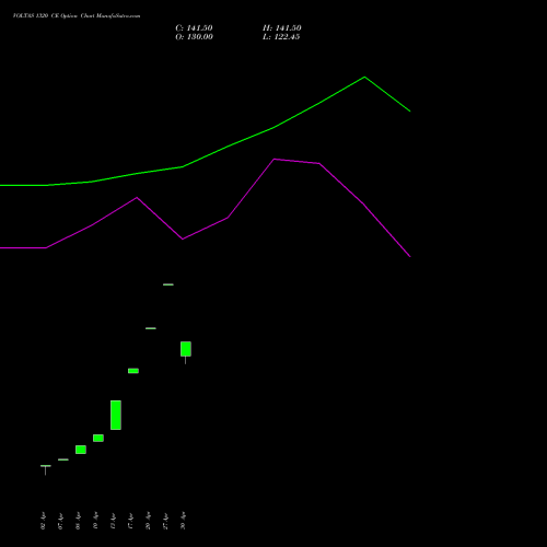 VOLTAS 1320 CE (CALL) 26 May 2026 options price chart analysis Voltas Limited 