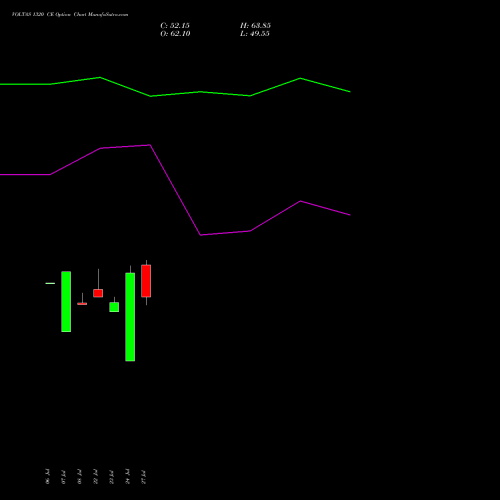 VOLTAS 1320 CE (CALL) 25 August 2026 options price chart analysis Voltas Limited 