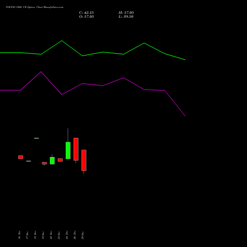 VOLTAS 1360 CE (CALL) 27 January 2026 options price chart analysis Voltas Limited 