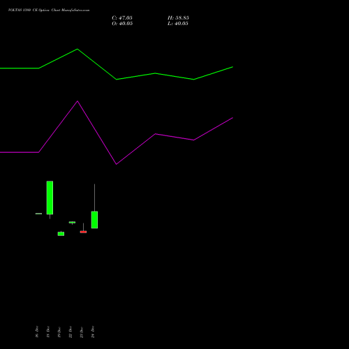 VOLTAS 1380 CE (CALL) 27 January 2026 options price chart analysis Voltas Limited 