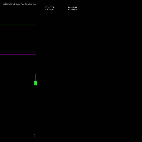 VOLTAS 1380 CE (CALL) 29 September 2026 options price chart analysis Voltas Limited 