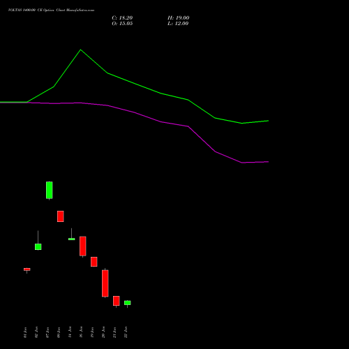 VOLTAS 1400.00 CE (CALL) 24 February 2026 options price chart analysis Voltas Limited 