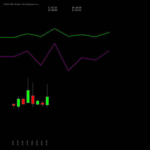 VOLTAS 1400 CE (CALL) 27 January 2026 options price chart analysis Voltas Limited 