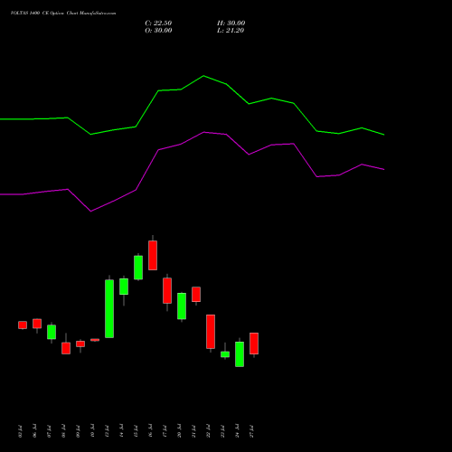 VOLTAS 1400 CE (CALL) 25 August 2026 options price chart analysis Voltas Limited 