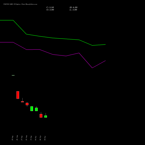 VOLTAS 1400 CE (CALL) 27 October 2026 options price chart analysis Voltas Limited 
