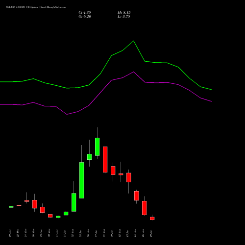VOLTAS 1460.00 CE (CALL) 27 January 2026 options price chart analysis Voltas Limited 