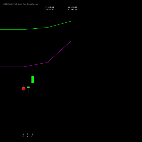 VOLTAS 1460.00 CE (CALL) 26 May 2026 options price chart analysis Voltas Limited 