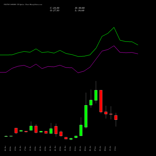 VOLTAS 1480.00 CE (CALL) 27 January 2026 options price chart analysis Voltas Limited 