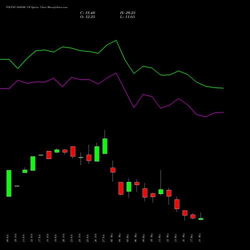VOLTAS 1480.00 CE (CALL) 30 March 2026 options price chart analysis Voltas Limited 