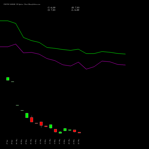 VOLTAS 1480.00 CE (CALL) 30 June 2026 options price chart analysis Voltas Limited 