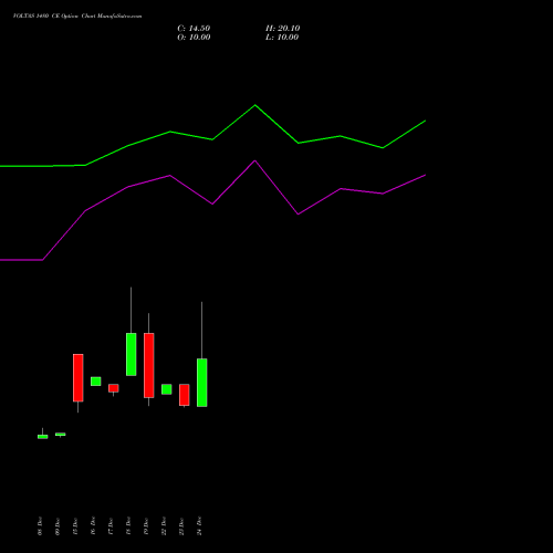 VOLTAS 1480 CE (CALL) 27 January 2026 options price chart analysis Voltas Limited 