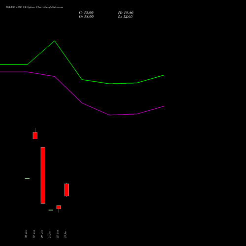 VOLTAS 1480 CE (CALL) 24 February 2026 options price chart analysis Voltas Limited 