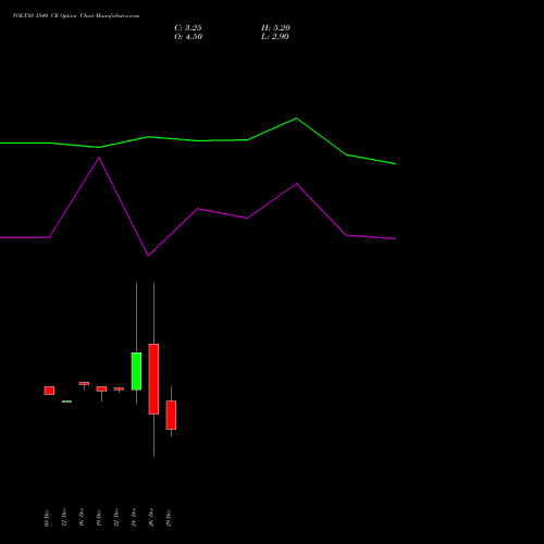 VOLTAS 1540 CE (CALL) 27 January 2026 options price chart analysis Voltas Limited 