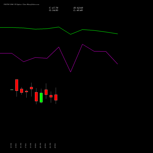 VOLTAS 1540 CE (CALL) 30 March 2026 options price chart analysis Voltas Limited 