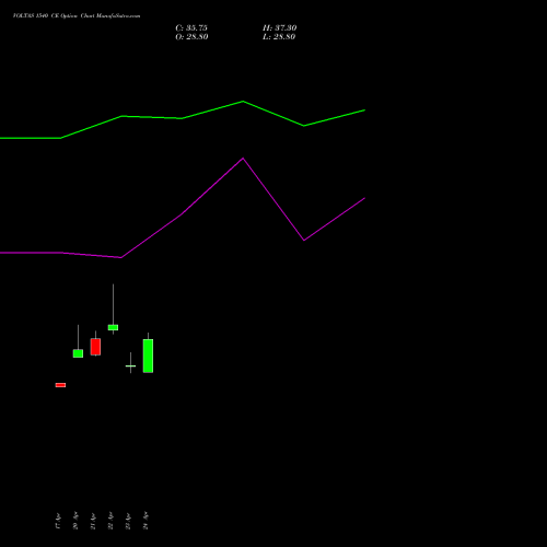VOLTAS 1540 CE (CALL) 26 May 2026 options price chart analysis Voltas Limited 